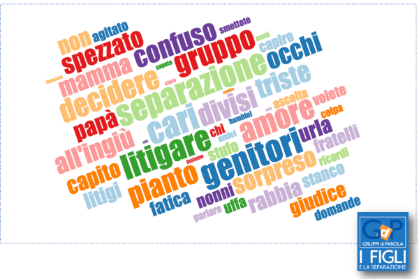 Gruppi di Parola